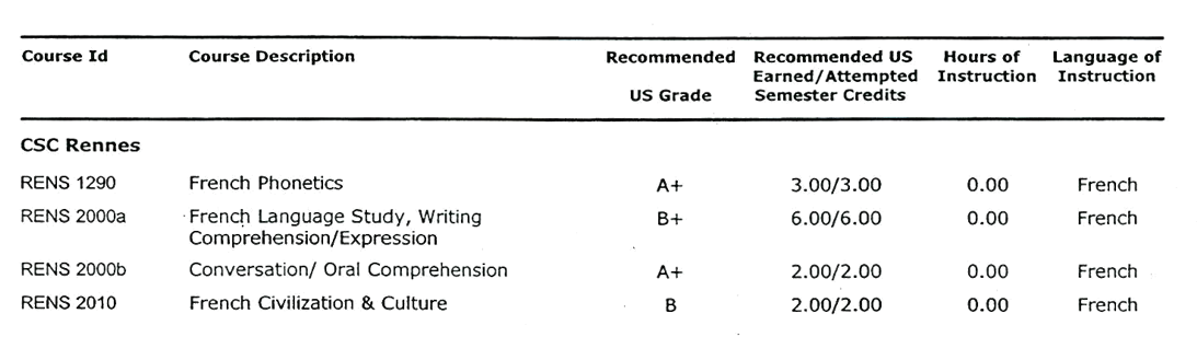 Sample transcript from CIEE Rennes