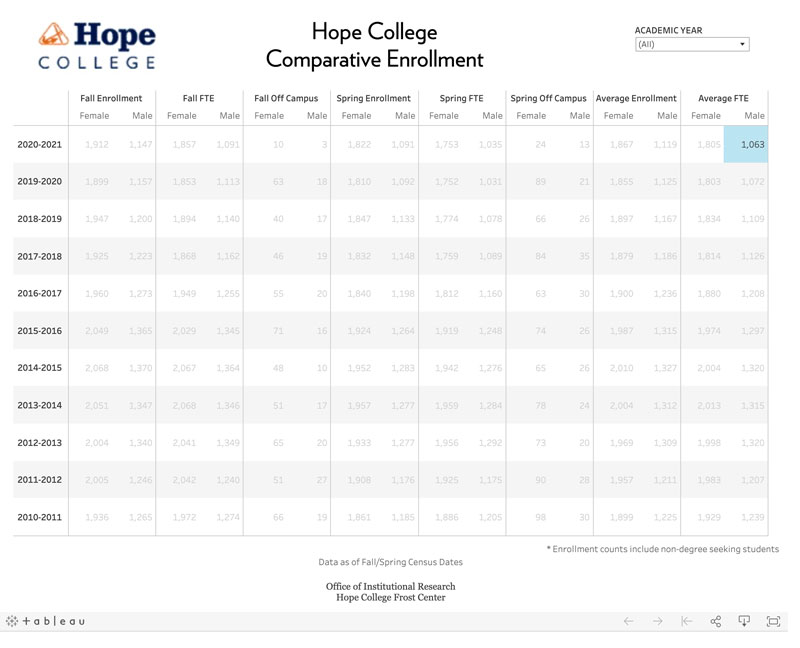 Screenshot of the Comparative Enrollment Report dashboard