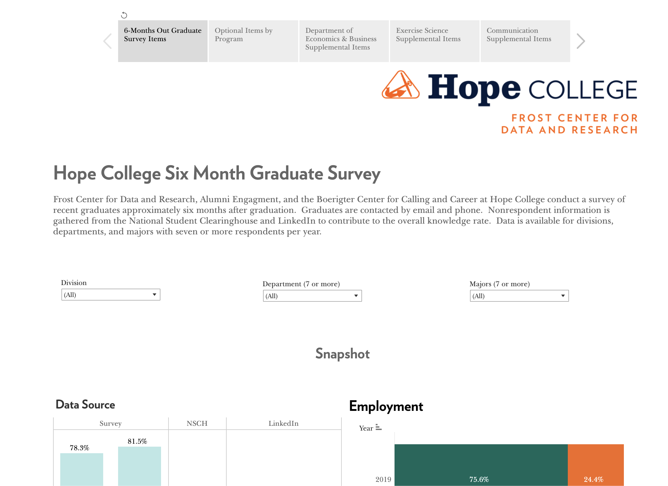 Six Month Graduate Survey dashboard