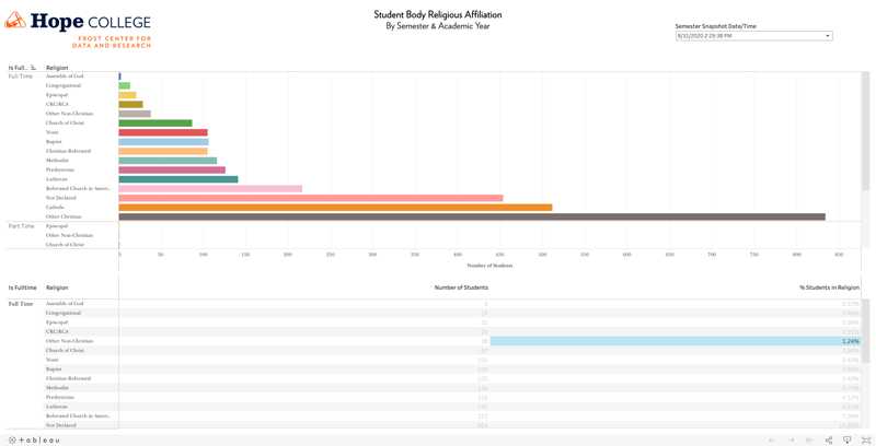 Chart of Student Body Religious Affiliation