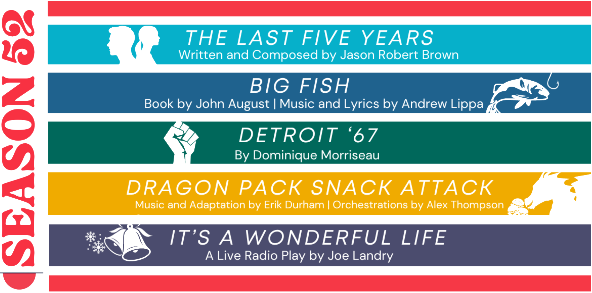 Season 52: “The Last Five Years,” written and composed by Jason Robert Brown; “Big Fish,” book by John August, music and lyrics by Andrew Lippa; “Detroit ’67,” by Dominique Morriseau; “Dragon Pack Snack Attack,” music and adaptation by Erik Durham, orchestrations by Alex Thompson; “It’s A Wonderful Life: A Live Radio Play,” by Joe Landry